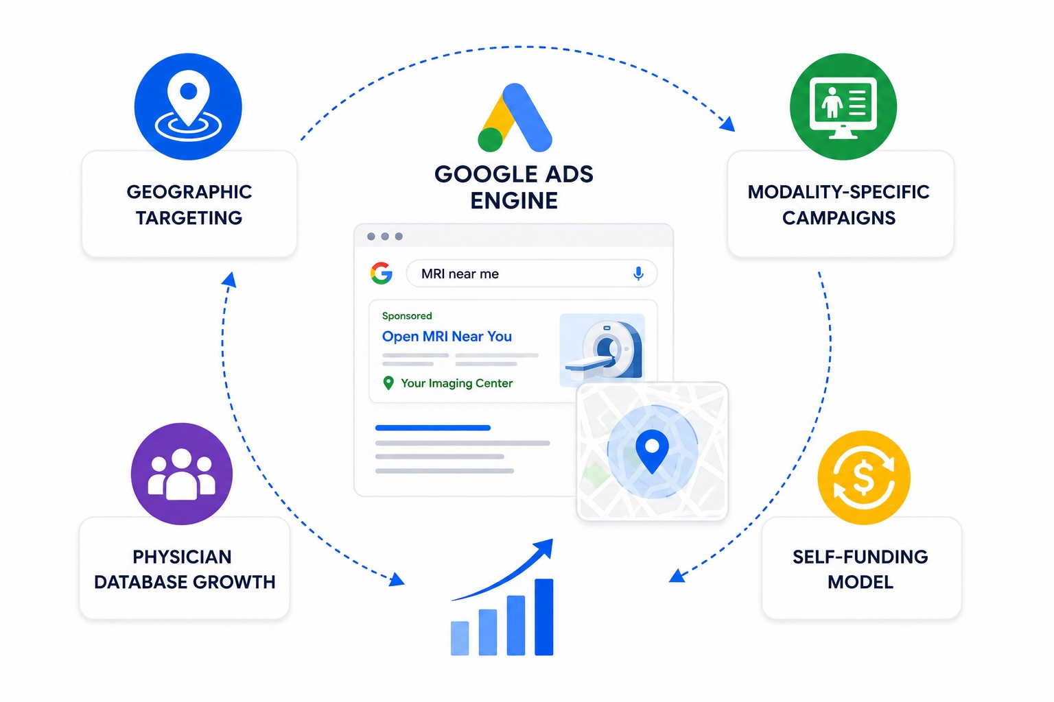 Ads for referals