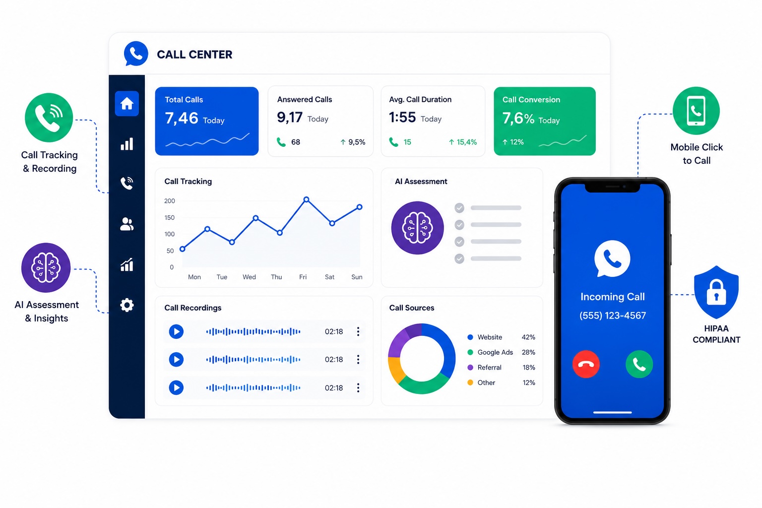 Call optimization 1