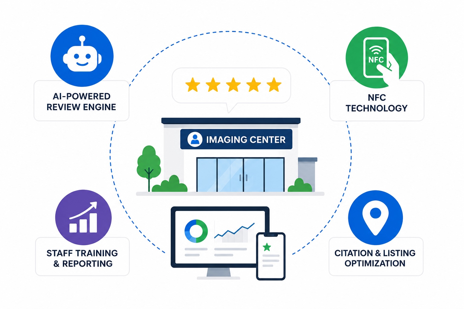 reputation Imaging Centers